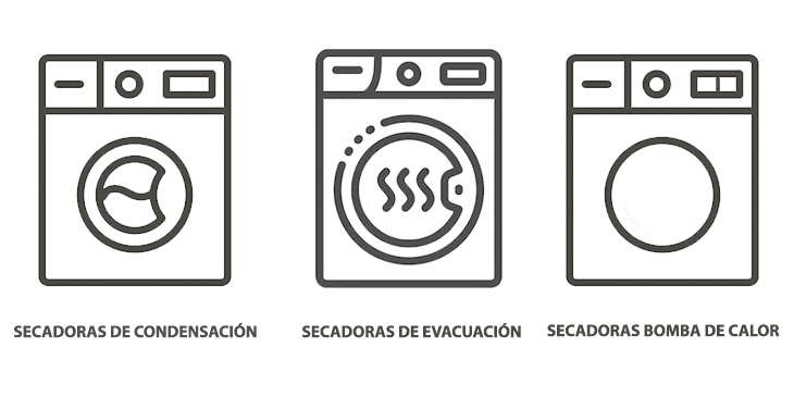 Diferencias entre secadora de condensación y evacuación