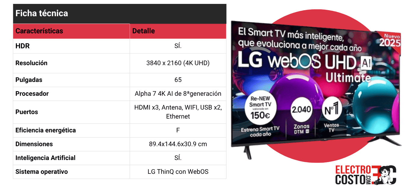 televisor smart tv LG con IA 65UA73006LA 
