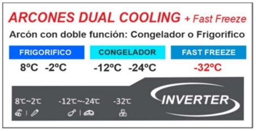 ROMMER CHE-420-T Blanco - Congelador Horizontal Cíclico