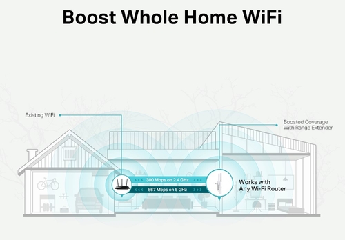 TPLINK RE315 - Repetidor Wifi Blanco