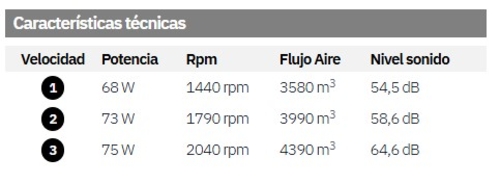 ABRILA Aeolus  - Ventilador de Pared Negro/gris