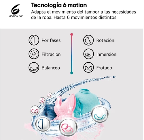 LG W4X1085NWH Blanco - Lavadora Secadora 8KG / 5KG 1400RPM