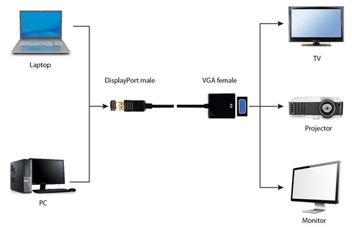 Cablexpert A-DPM-VGAF-02 Negro - Adaptador Displayport