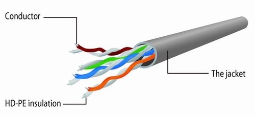 Cable de Red Cablexpert PP12-5M Blanco Latiguillo