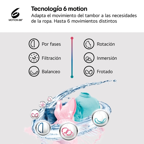 LG W4X1085NWH Blanco - Lavadora Secadora 8KG / 5KG 1400RPM