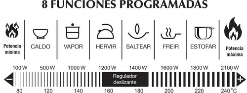 Vitrocerámica de Inducción JATA VIN145 2100W