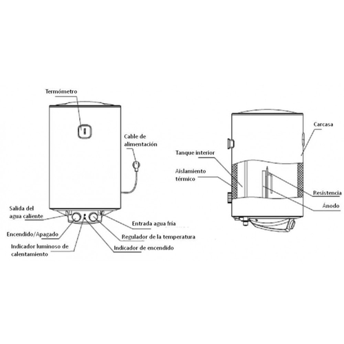 Termo Eléctrico ORBEGOZO TRM 54 50L