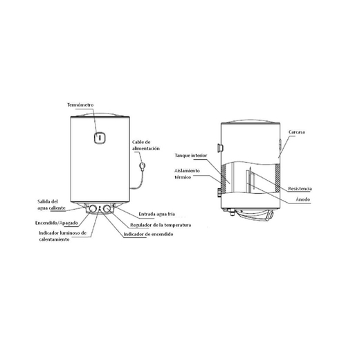 Termo Eléctrico ORBEGOZO TRM 84 80L