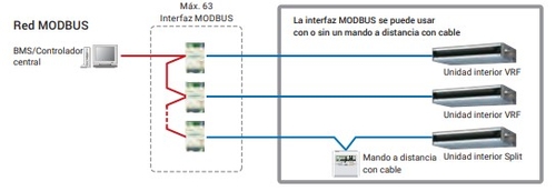 FUJITSU FJ-RC-MBS-1 3IVN9039 Blanco - Interfaz Aire acondicionado