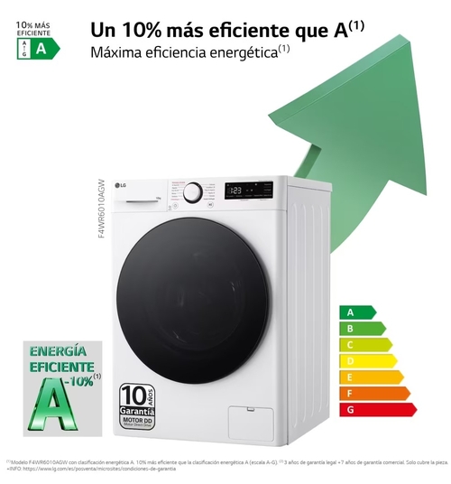 LG F4-WR6010AGW Blanco - Lavadora Carga Frontal 10KG 1400RPM