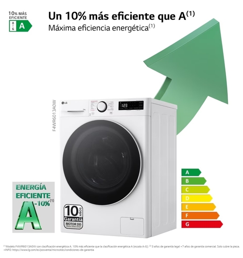 LG F4-WR6013A0W Blanco - Lavadora Carga Frontal 13KG 1400RPM