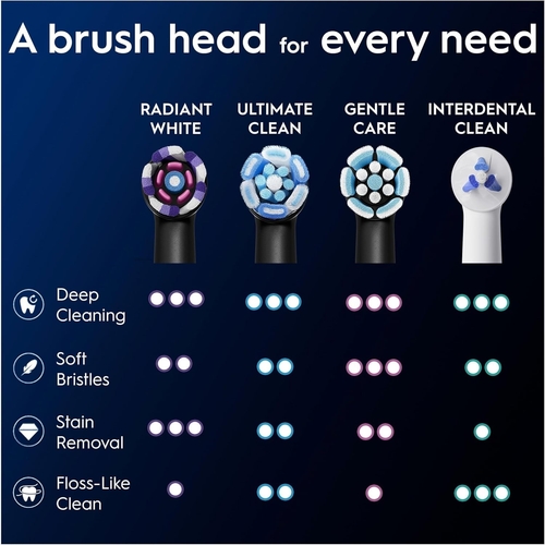 BRAUN ORAL B IO RADIANT Negro - Recambio CEPILLO DE DIENTES 3 UD